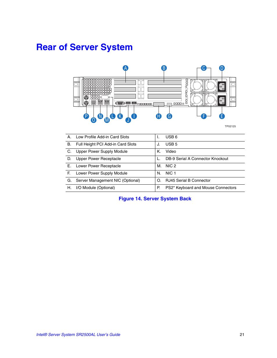 Rear of server system, A. low profile add-in card slots, B. full height pci add-in card slots | C. upper power supply module, D. upper power receptacle, E. lower power receptacle, F. lower power supply module, G. server management nic (optional), H. i/o module (optional), I. usb 6 | Intel SERVER SYSTEM SR2500AL User Manual | Page 43 / 210