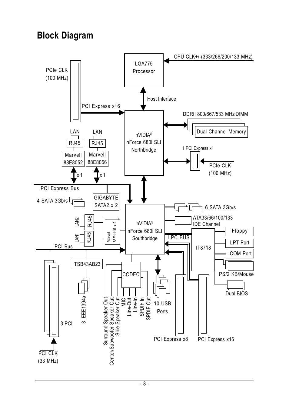 Block diagram | Intel GA-N680SLI-DQ6 User Manual | Page 8 / 112