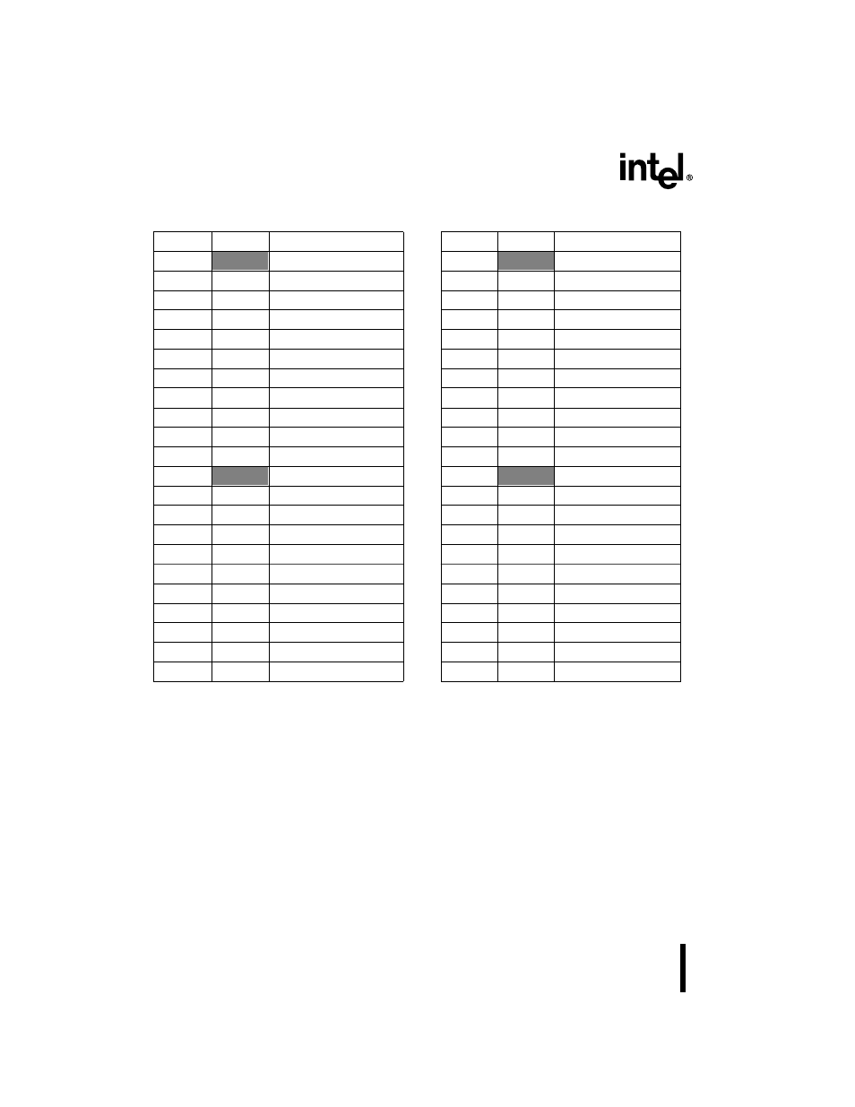 Table 4. 8xc251sa/sb/sp/sq pin assignment, Preliminary | Intel 8XC251SA User Manual | Page 8 / 36