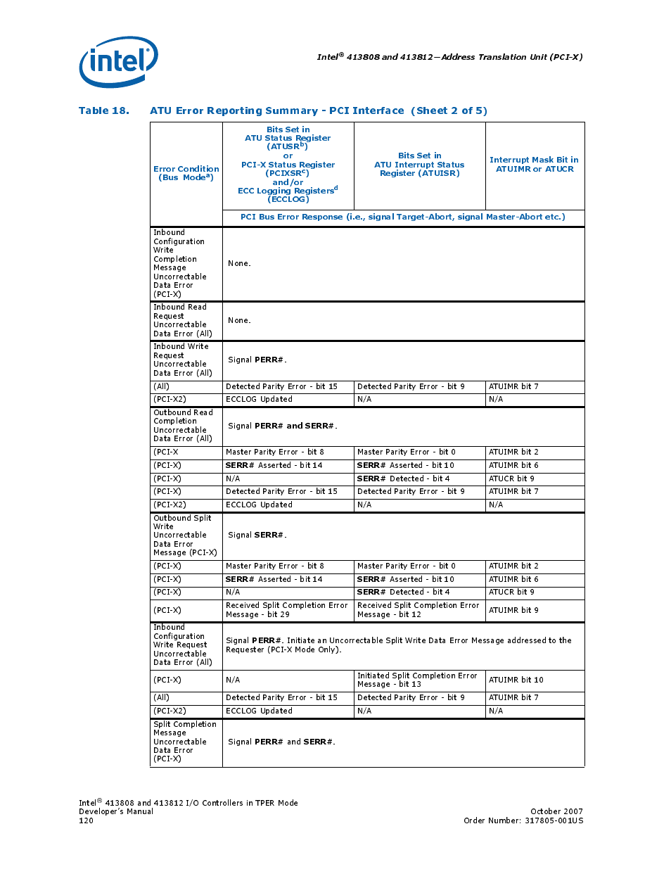 Intel CONTROLLERS 413808 User Manual | Page 120 / 824