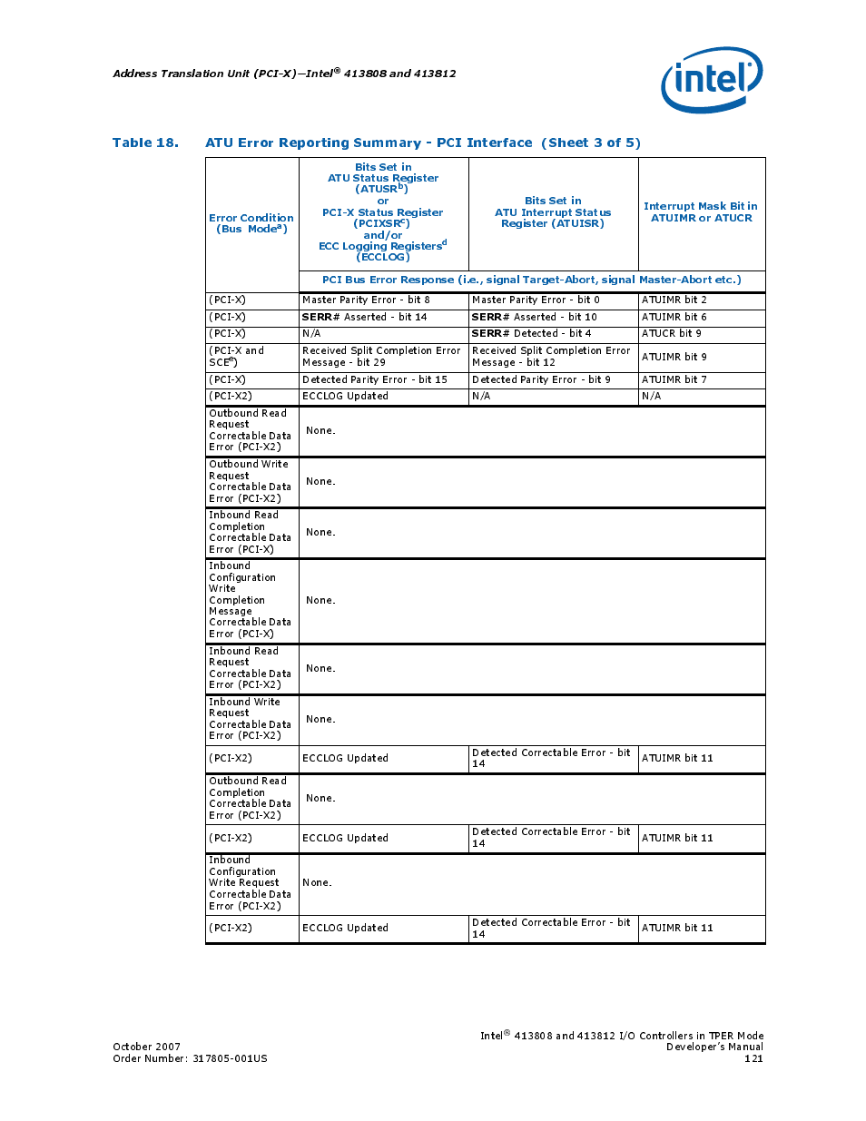 Intel CONTROLLERS 413808 User Manual | Page 121 / 824