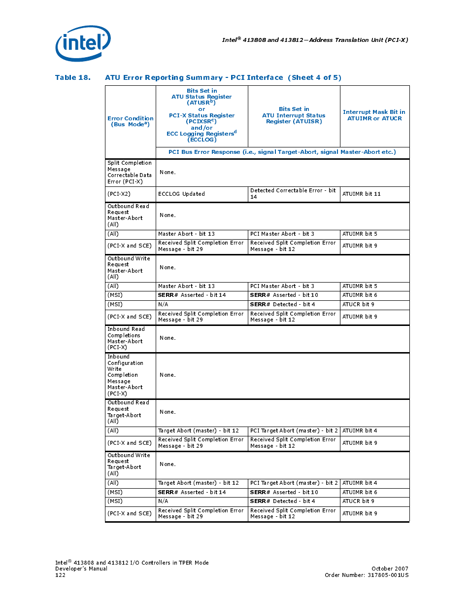 Intel CONTROLLERS 413808 User Manual | Page 122 / 824