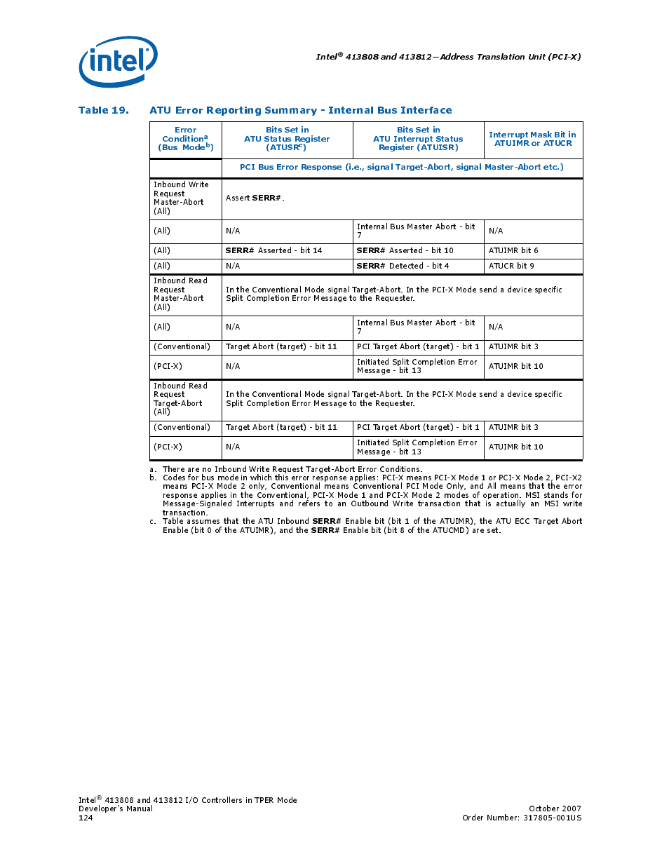 Intel CONTROLLERS 413808 User Manual | Page 124 / 824