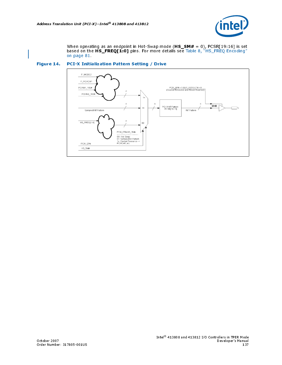 14 pci-x initialization pattern setting / drive, Hs_sm, Hs_freq[1:0 | Intel CONTROLLERS 413808 User Manual | Page 137 / 824