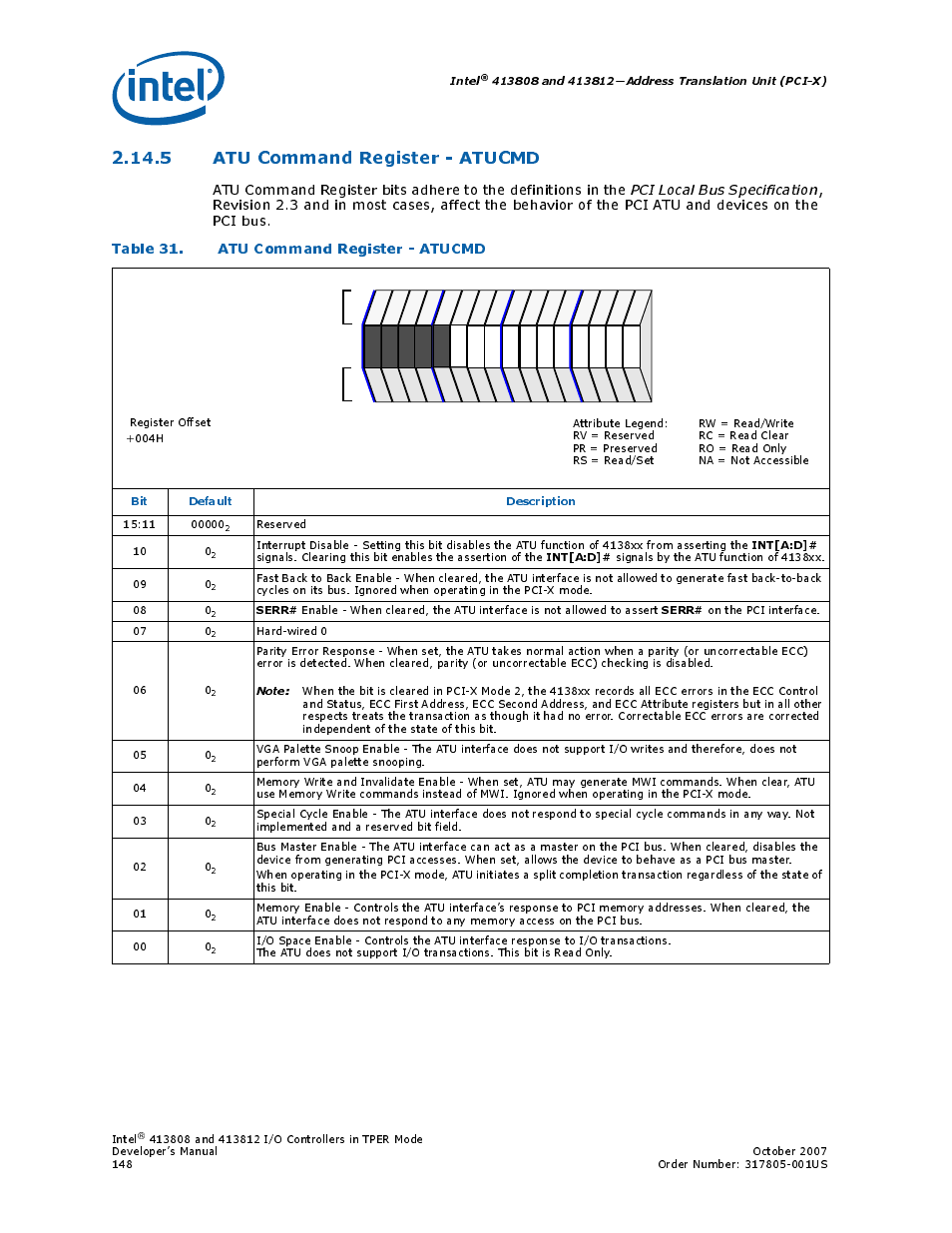 5 atu command register - atucmd, Table 31. atu command register - atucmd, 31 atu command register - atucmd | Atu command register - atucmd, Section, Intel, Bit default description, Int[a:d, Serr | Intel CONTROLLERS 413808 User Manual | Page 148 / 824