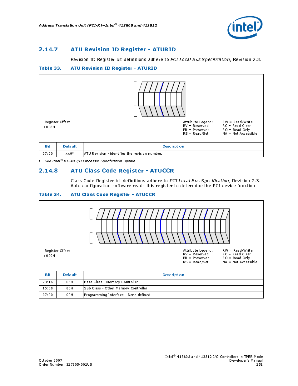 7 atu revision id register - aturid, Table 33. atu revision id register - aturid, 8 atu class code register - atuccr | Table 34. atu class code register - atuccr, 33 atu revision id register - aturid, 34 atu class code register - atuccr, Address translation unit (pci-x)—intel, Bit default description, Intel, 00 xxh | Intel CONTROLLERS 413808 User Manual | Page 151 / 824