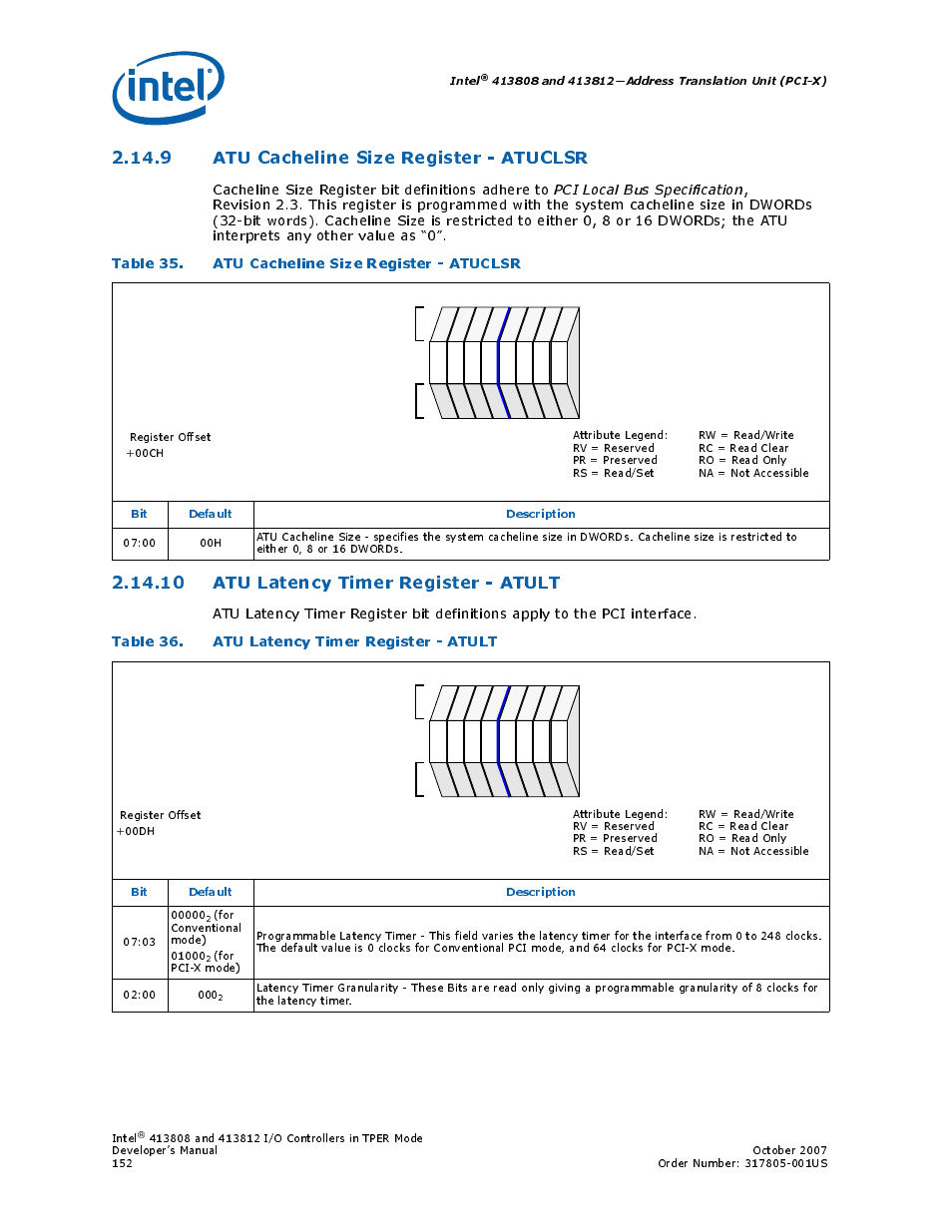 9 atu cacheline size register - atuclsr, Table 35. atu cacheline size register - atuclsr, 10 atu latency timer register - atult | Table 36. atu latency timer register - atult, 10atu latency timer register - atult, 35 atu cacheline size register - atuclsr, 36 atu latency timer register - atult, Atu cacheline size register - atuclsr, Atu cacheline size register, Atuclsr | Intel CONTROLLERS 413808 User Manual | Page 152 / 824