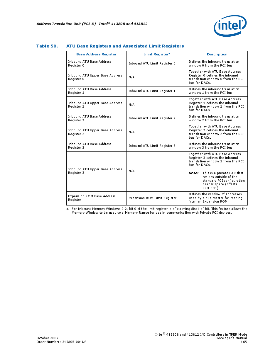 Intel CONTROLLERS 413808 User Manual | Page 165 / 824