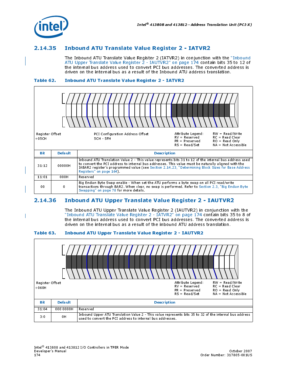 35 inbound atu translate value register 2 - iatvr2, 35inbound atu translate value register 2 - iatvr2, 62 inbound atu translate value register 2 - iatvr2 | Intel, Bit default description | Intel CONTROLLERS 413808 User Manual | Page 174 / 824