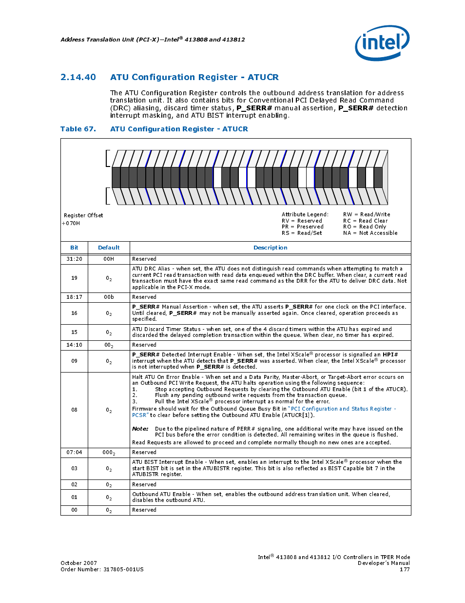 40 atu configuration register - atucr, Table 67. atu configuration register - atucr, 40atu configuration register - atucr | 67 atu configuration register - atucr, Section 2.14.40, “atu configuration register, Section, Section 2.14.40, “atu configuration, P_serr, Manual assertion, Address translation unit (pci-x)—intel | Intel CONTROLLERS 413808 User Manual | Page 177 / 824