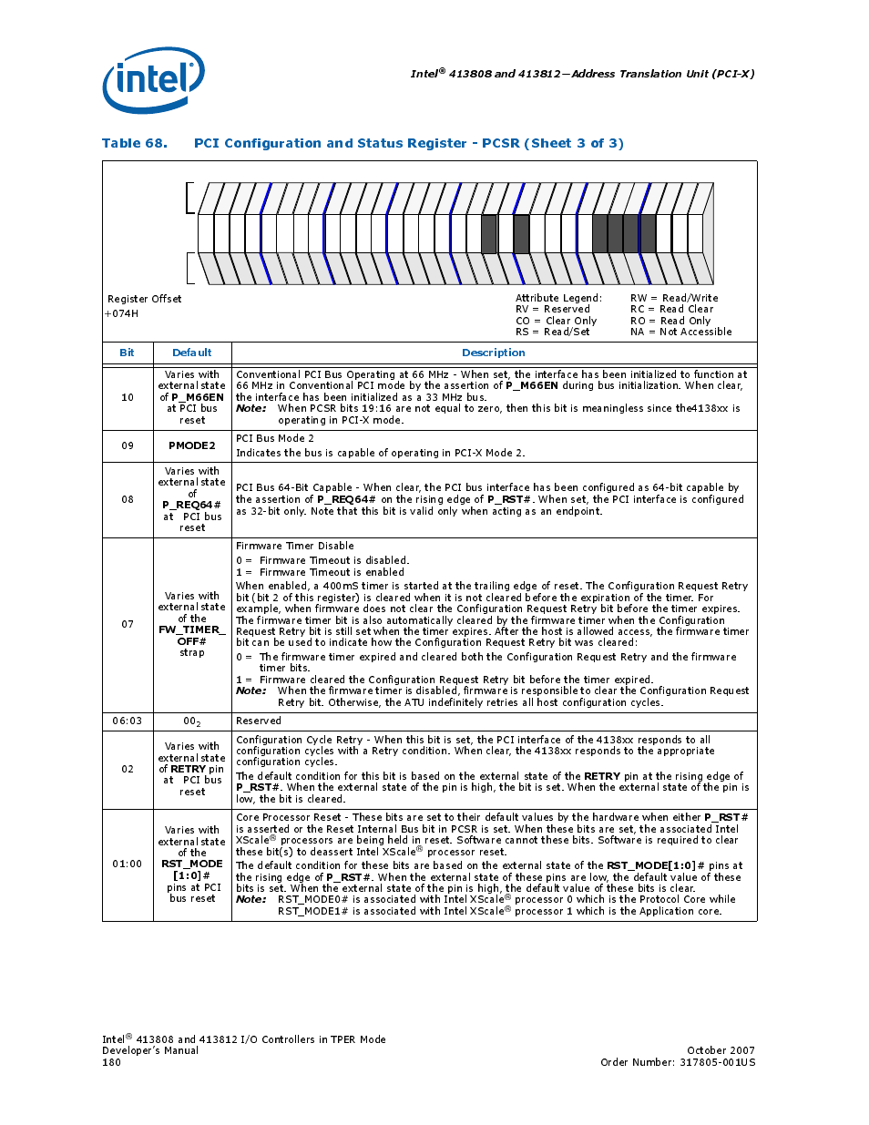 Intel, P_m66en, Pmode2 | P_req64, P_rst, Fw_timer_ off, Retry, Rst_mode [1:0, Rst_mode[1:0, Bit default description | Intel CONTROLLERS 413808 User Manual | Page 180 / 824
