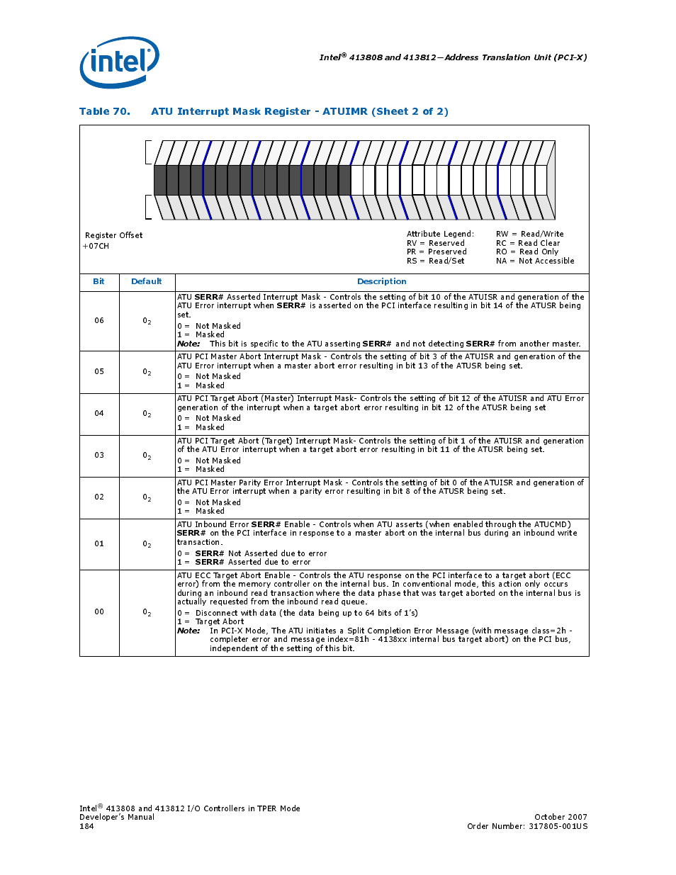 Intel, Serr, Bit default description | Intel CONTROLLERS 413808 User Manual | Page 184 / 824