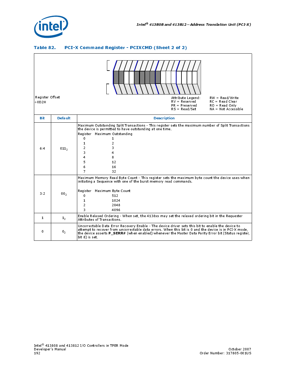Intel, P_serr, Bit default description | Intel CONTROLLERS 413808 User Manual | Page 192 / 824