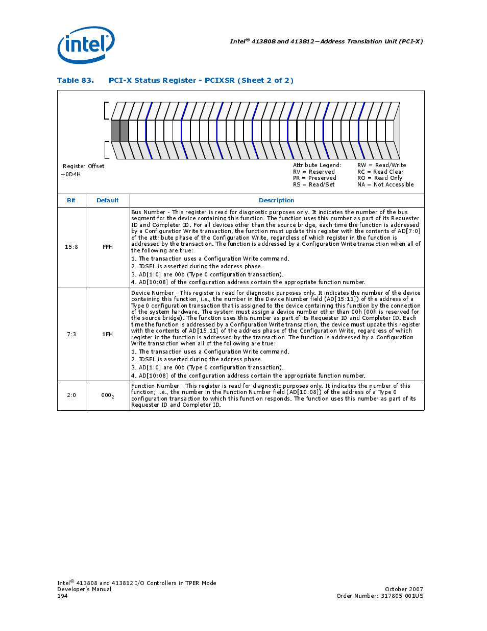 Intel, Bit default description | Intel CONTROLLERS 413808 User Manual | Page 194 / 824