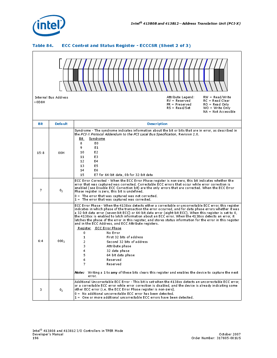 Intel, Bit default description, Writing a 1 to | Intel CONTROLLERS 413808 User Manual | Page 196 / 824