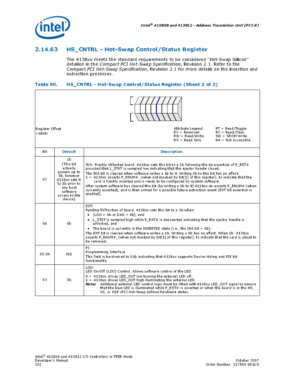 63 hs_cntrl - hot-swap control/status register, 63hs_cntrl - hot-swap control/status register, 90 hs_cntrl - hot-swap control/status register | Intel CONTROLLERS 413808 User Manual | Page 202 / 824