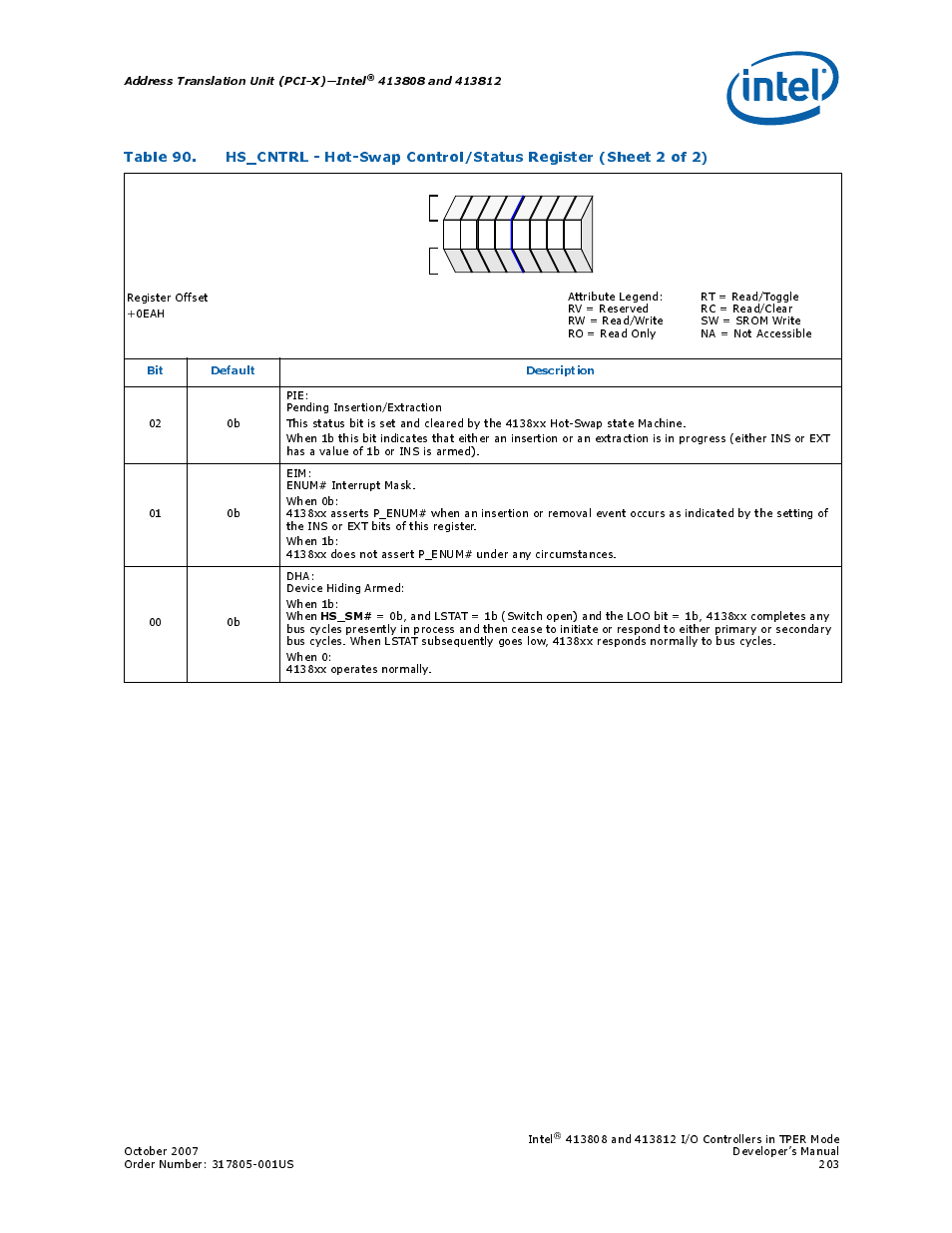 Address translation unit (pci-x)—intel, Hs_sm, Bit default description | Intel CONTROLLERS 413808 User Manual | Page 203 / 824