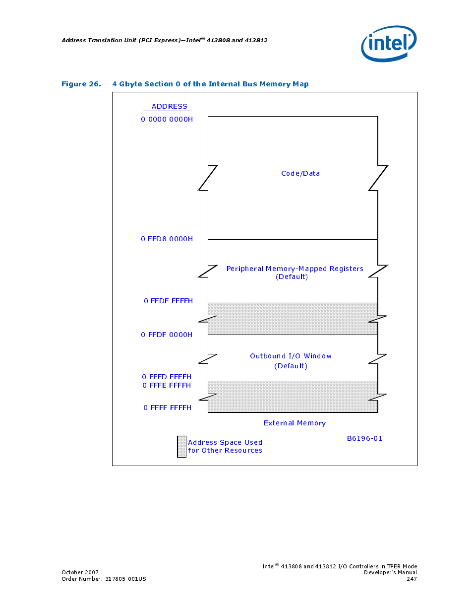 Figure 26 | Intel CONTROLLERS 413808 User Manual | Page 247 / 824