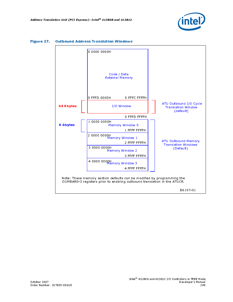 Figure 27. outbound address translation windows, 27 outbound address translation windows | Intel CONTROLLERS 413808 User Manual | Page 249 / 824