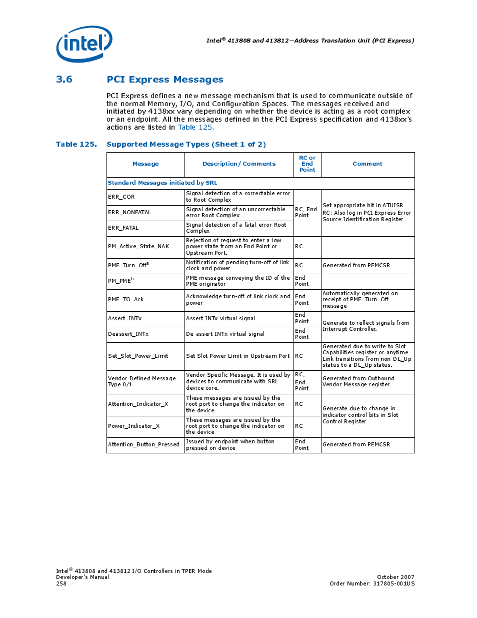 6 pci express messages, Table 125. supported message types (sheet 1 of 2), 125 supported message types | Intel CONTROLLERS 413808 User Manual | Page 258 / 824