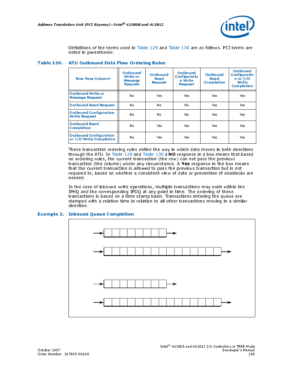 Table 130. atu outbound data flow ordering rules, 130 atu outbound data flow ordering rules, Table 130, “atu outbound data flow | Example 2. inbound queue completion | Intel CONTROLLERS 413808 User Manual | Page 265 / 824