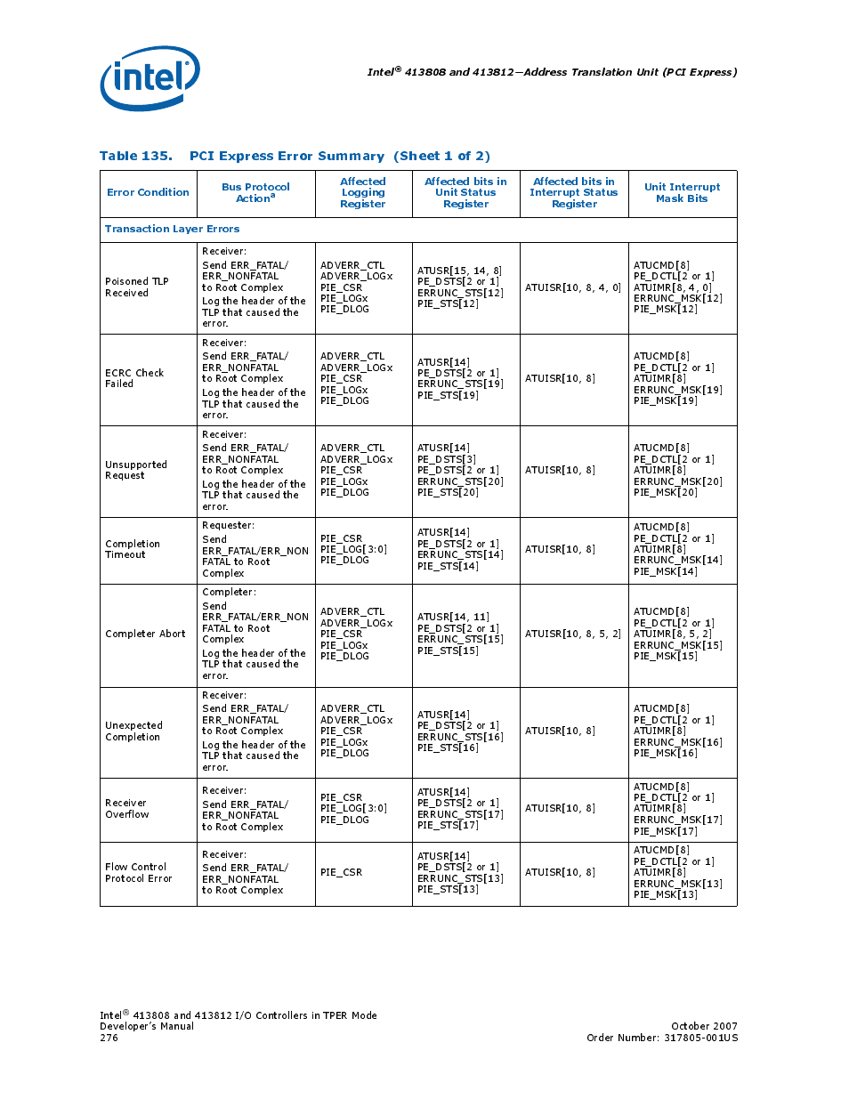 135 pci express error summary, Table 135, “pci express error summary | Intel CONTROLLERS 413808 User Manual | Page 276 / 824