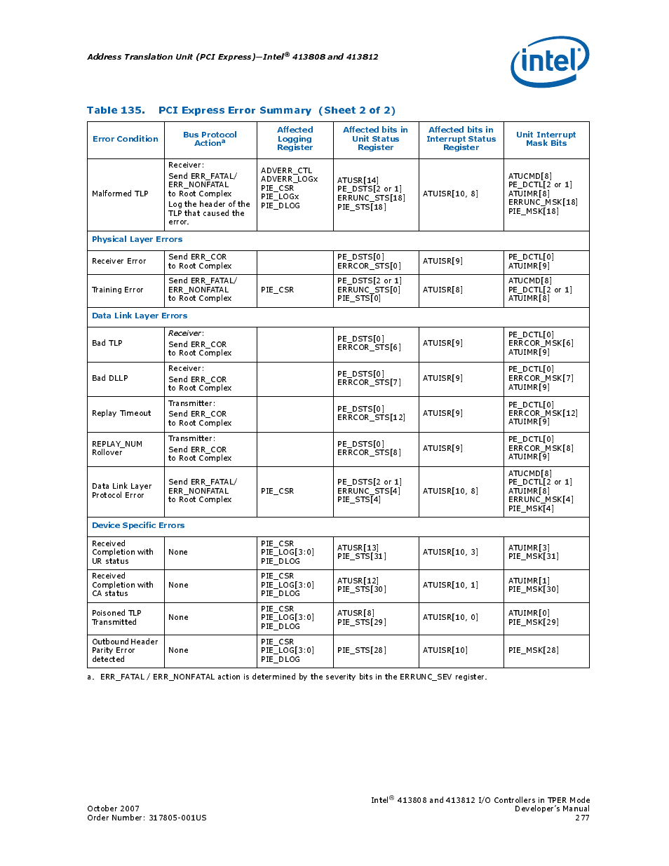 Intel CONTROLLERS 413808 User Manual | Page 277 / 824