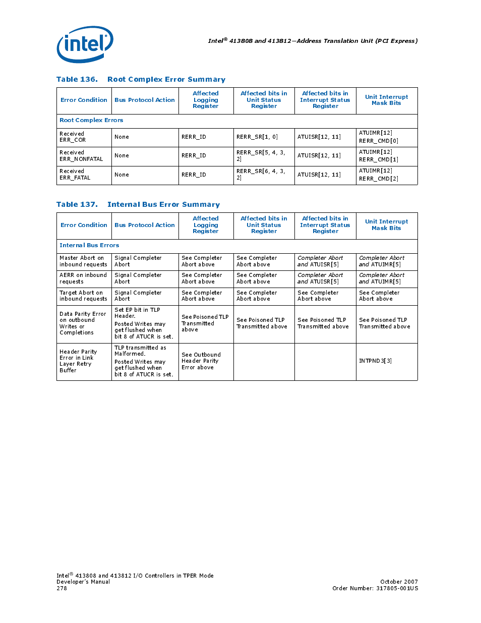 Table 136. root complex error summary, Table 137. internal bus error summary, 137 internal bus error summary | 136 root complex error summary, Table 136, “root complex error summary, Table 137, “internal bus error, Summary | Intel CONTROLLERS 413808 User Manual | Page 278 / 824