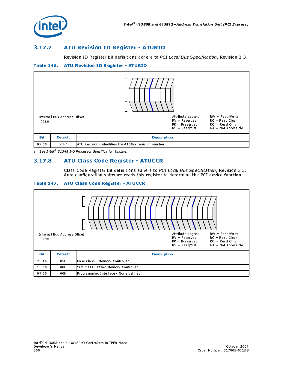 7 atu revision id register - aturid, Table 146. atu revision id register - aturid, 8 atu class code register - atuccr | Table 147. atu class code register - atuccr, 146 atu revision id register - aturid, 147 atu class code register - atuccr, Intel, Bit default description, 00 xxh, A. see intel | Intel CONTROLLERS 413808 User Manual | Page 300 / 824