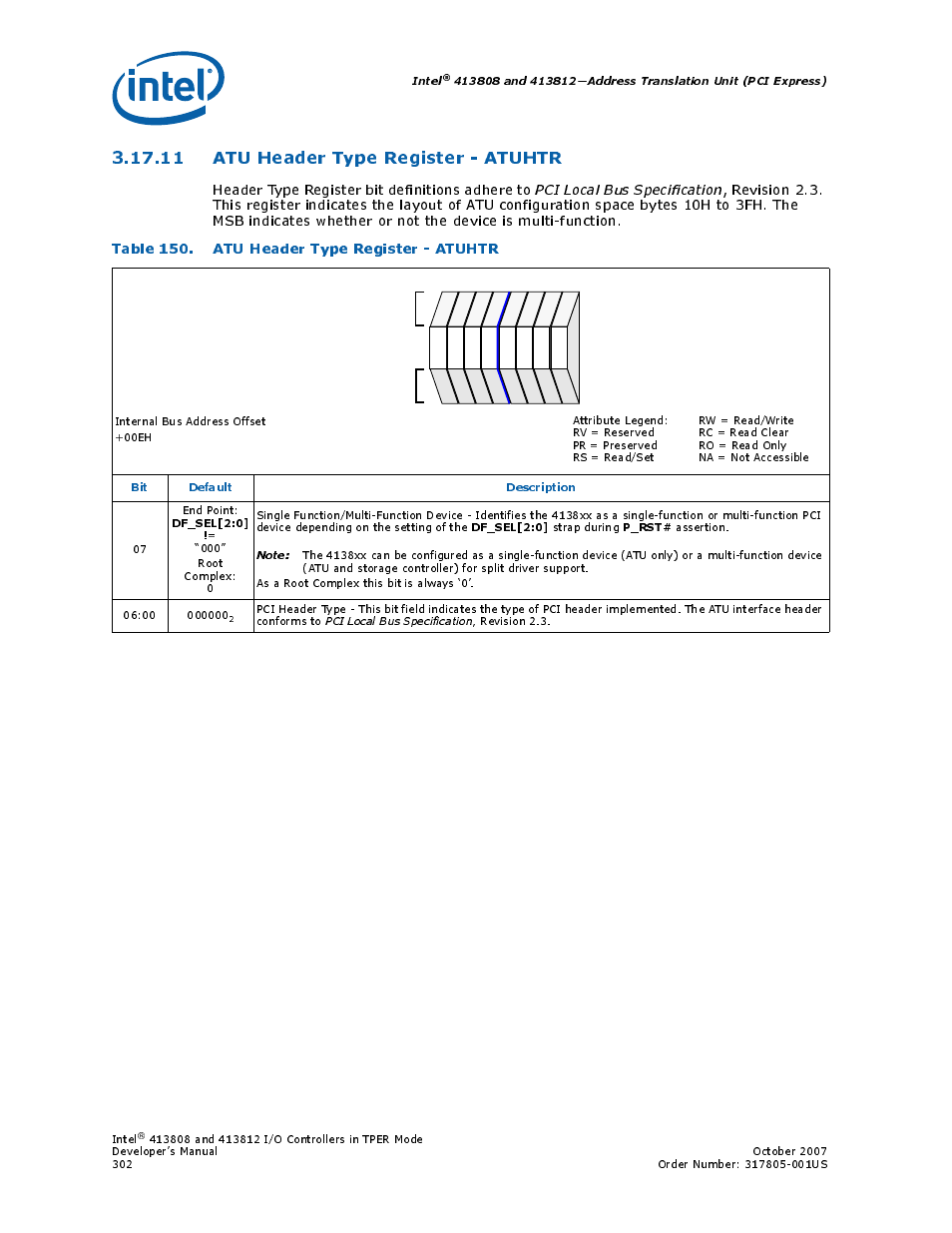11 atu header type register - atuhtr, Table 150. atu header type register - atuhtr, 11atu header type register - atuhtr | 150 atu header type register - atuhtr, Section 3.17.11, “atu header type register, Intel, Bit default description, Df_sel[2:0, P_rst | Intel CONTROLLERS 413808 User Manual | Page 302 / 824