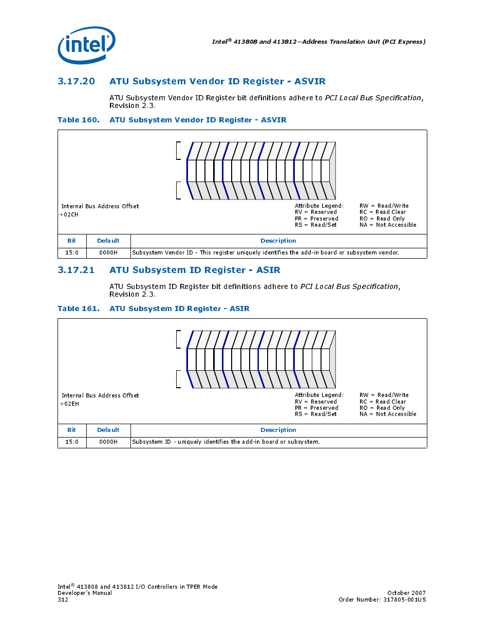 20 atu subsystem vendor id register - asvir, 21 atu subsystem id register - asir, Table 161. atu subsystem id register - asir | 20atu subsystem vendor id register - asvir, 21atu subsystem id register - asir, 160 atu subsystem vendor id register - asvir, 161 atu subsystem id register - asir, Intel, Bit default description | Intel CONTROLLERS 413808 User Manual | Page 312 / 824