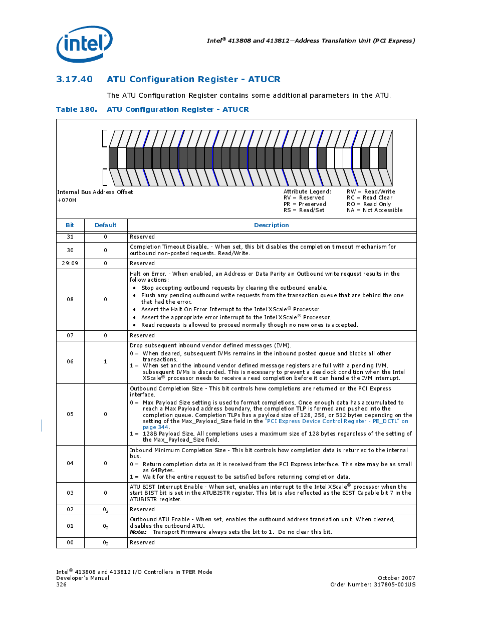 40 atu configuration register - atucr, Table 180. atu configuration register - atucr, 40atu configuration register - atucr | 180 atu configuration register - atucr, Intel, Bit default description | Intel CONTROLLERS 413808 User Manual | Page 326 / 824