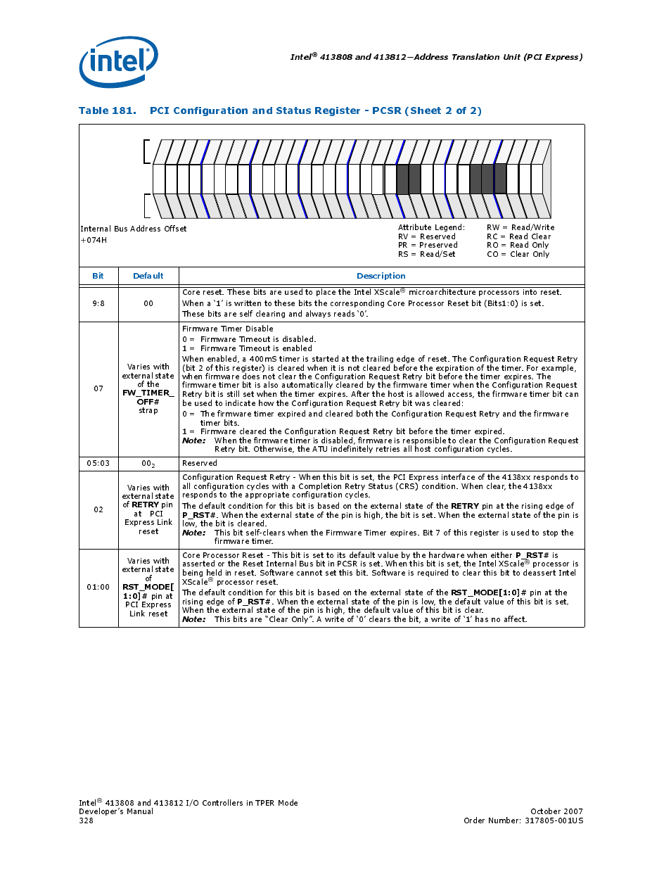 Intel, Fw_timer_ off, Retry | P_rst, Rst_mode[ 1:0, Rst_mode[1:0, Bit default description | Intel CONTROLLERS 413808 User Manual | Page 328 / 824