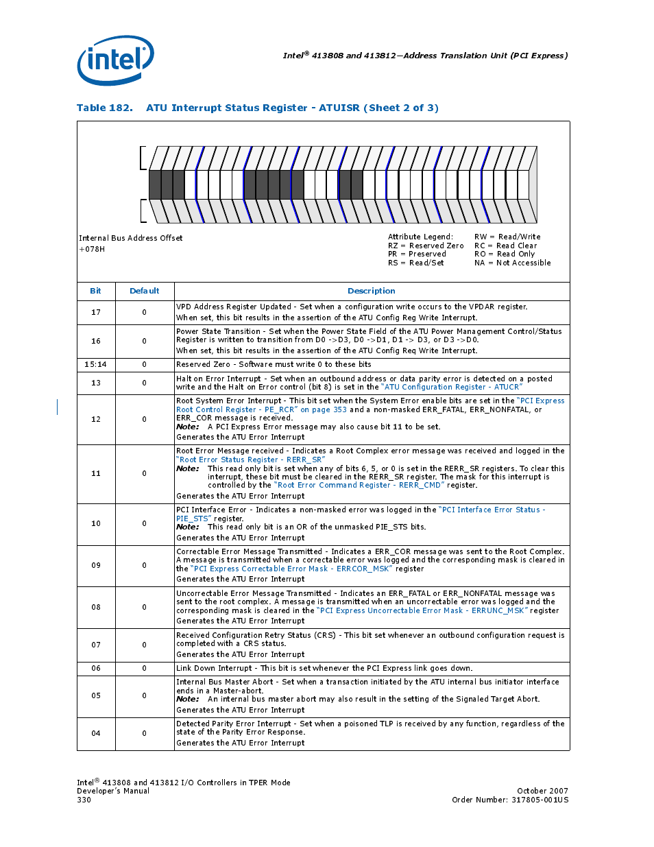 Intel, Bit default description | Intel CONTROLLERS 413808 User Manual | Page 330 / 824