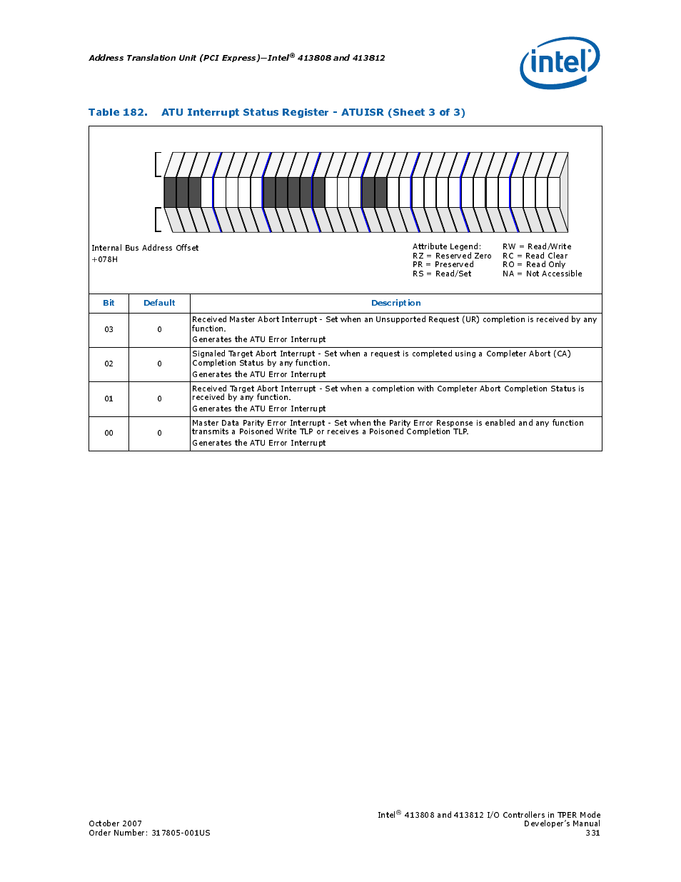 Address translation unit (pci express)—intel, Bit default description, Intel | Intel CONTROLLERS 413808 User Manual | Page 331 / 824