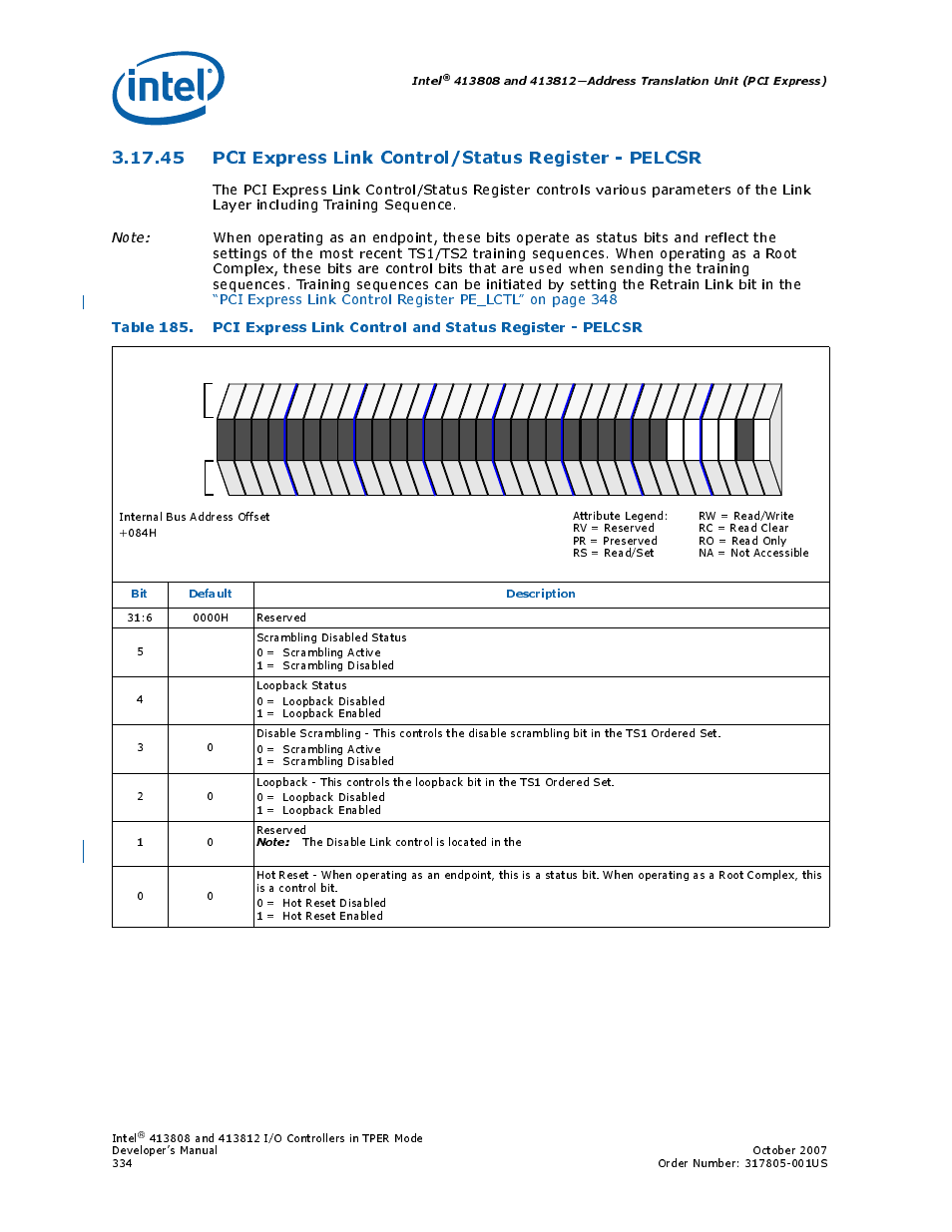 Intel, Bit default description | Intel CONTROLLERS 413808 User Manual | Page 334 / 824