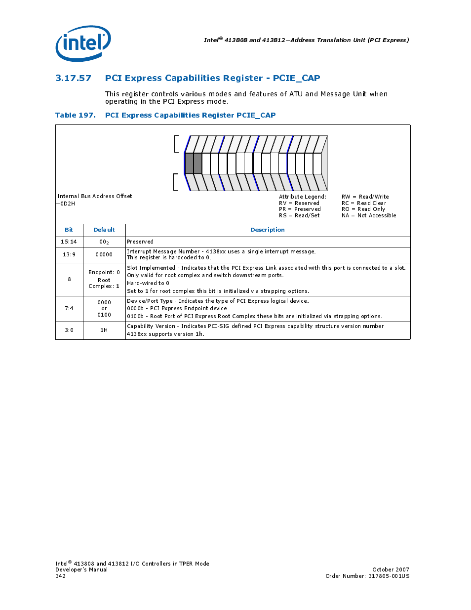 57 pci express capabilities register - pcie_cap, 57pci express capabilities register - pcie_cap, 197 pci express capabilities register pcie_cap | Intel, Bit default description | Intel CONTROLLERS 413808 User Manual | Page 342 / 824