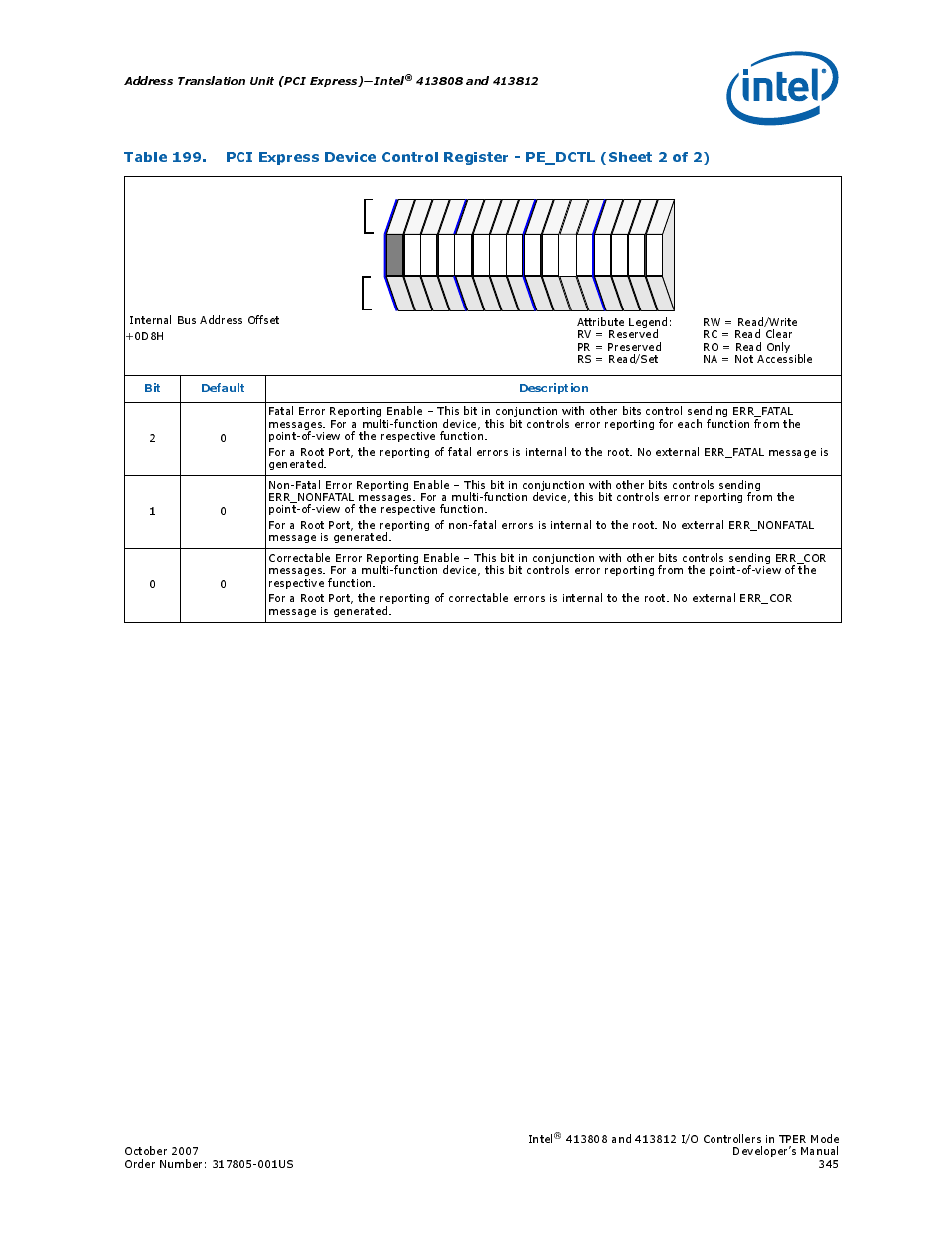 Address translation unit (pci express)—intel, Bit default description | Intel CONTROLLERS 413808 User Manual | Page 345 / 824