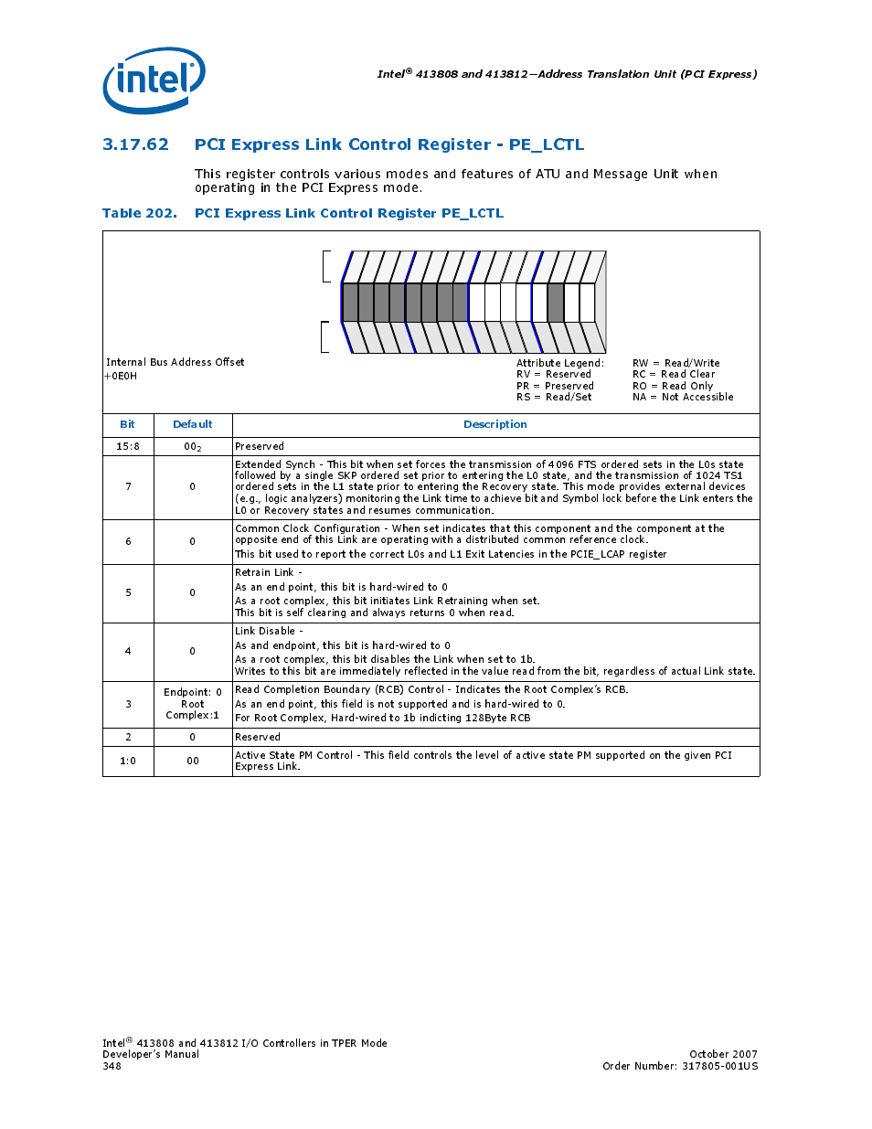 62 pci express link control register - pe_lctl, 62pci express link control register - pe_lctl, 202 pci express link control register pe_lctl | Pci express link control register, Pe_lctl, Intel, Bit default description | Intel CONTROLLERS 413808 User Manual | Page 348 / 824