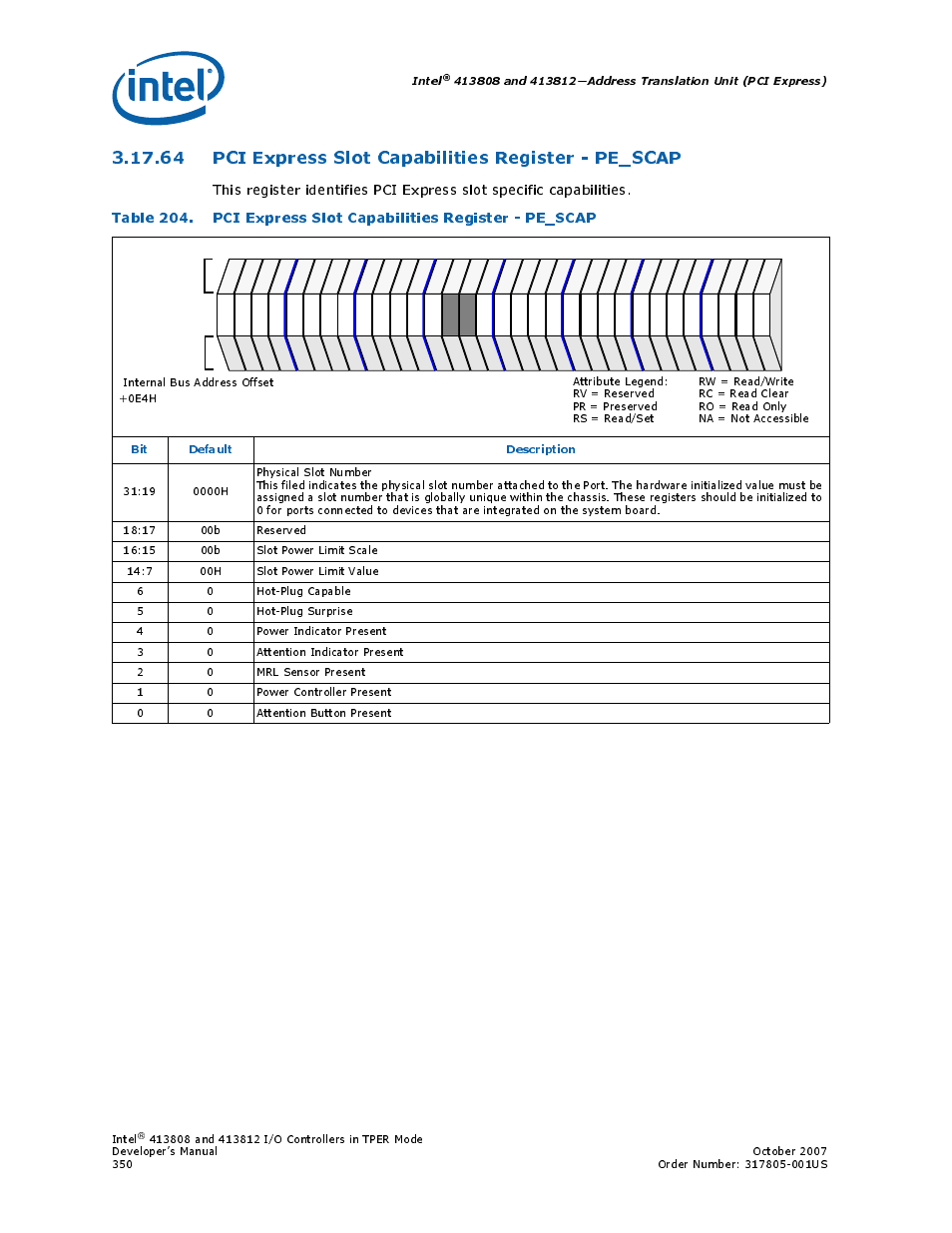 64pci express slot capabilities register - pe_scap, Intel, Bit default description | Intel CONTROLLERS 413808 User Manual | Page 350 / 824