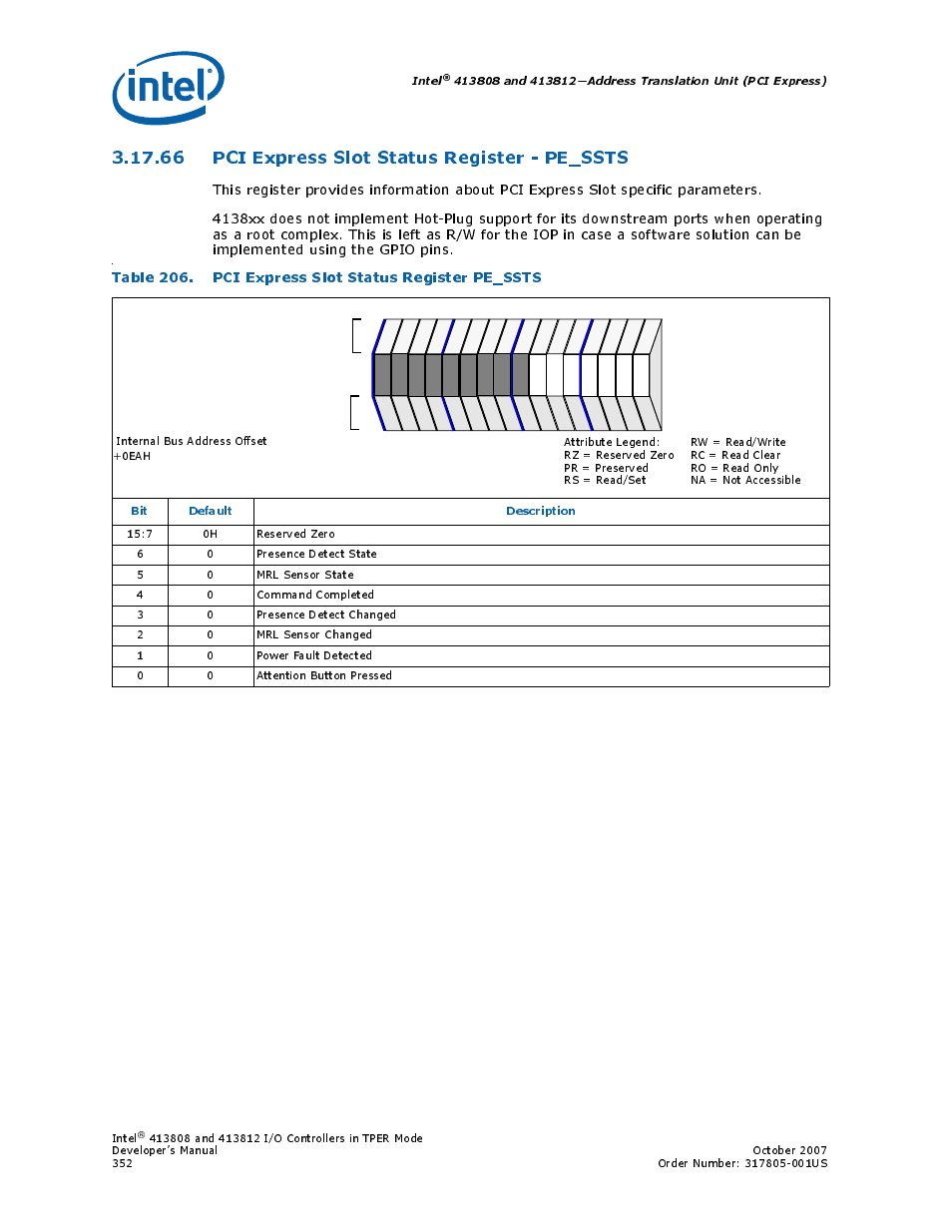 66 pci express slot status register - pe_ssts, 66pci express slot status register - pe_ssts, 206 pci express slot status register pe_ssts | Intel, Bit default description | Intel CONTROLLERS 413808 User Manual | Page 352 / 824