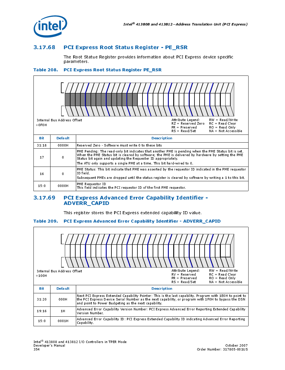 68 pci express root status register - pe_rsr, Table 208. pci express root status register pe_rsr, 68pci express root status register - pe_rsr | 208 pci express root status register pe_rsr, Pci express root status, Intel, Bit default description | Intel CONTROLLERS 413808 User Manual | Page 354 / 824