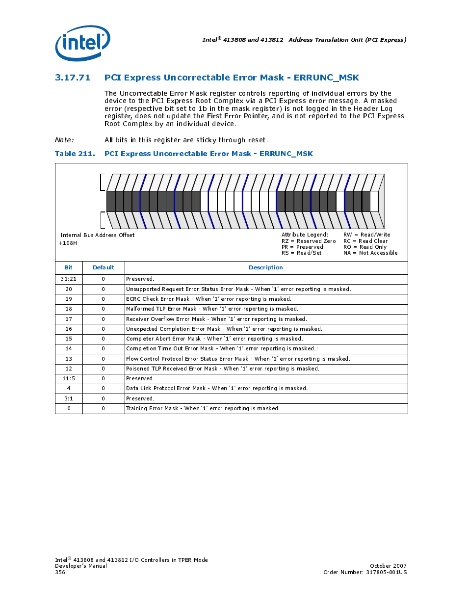 Pci express uncorrectable error, Mask - errunc_msk, Pci express uncorrectable | Error mask - errunc_msk, Pci express uncorrectable error mask - errunc_msk, Intel, Bit default description | Intel CONTROLLERS 413808 User Manual | Page 356 / 824