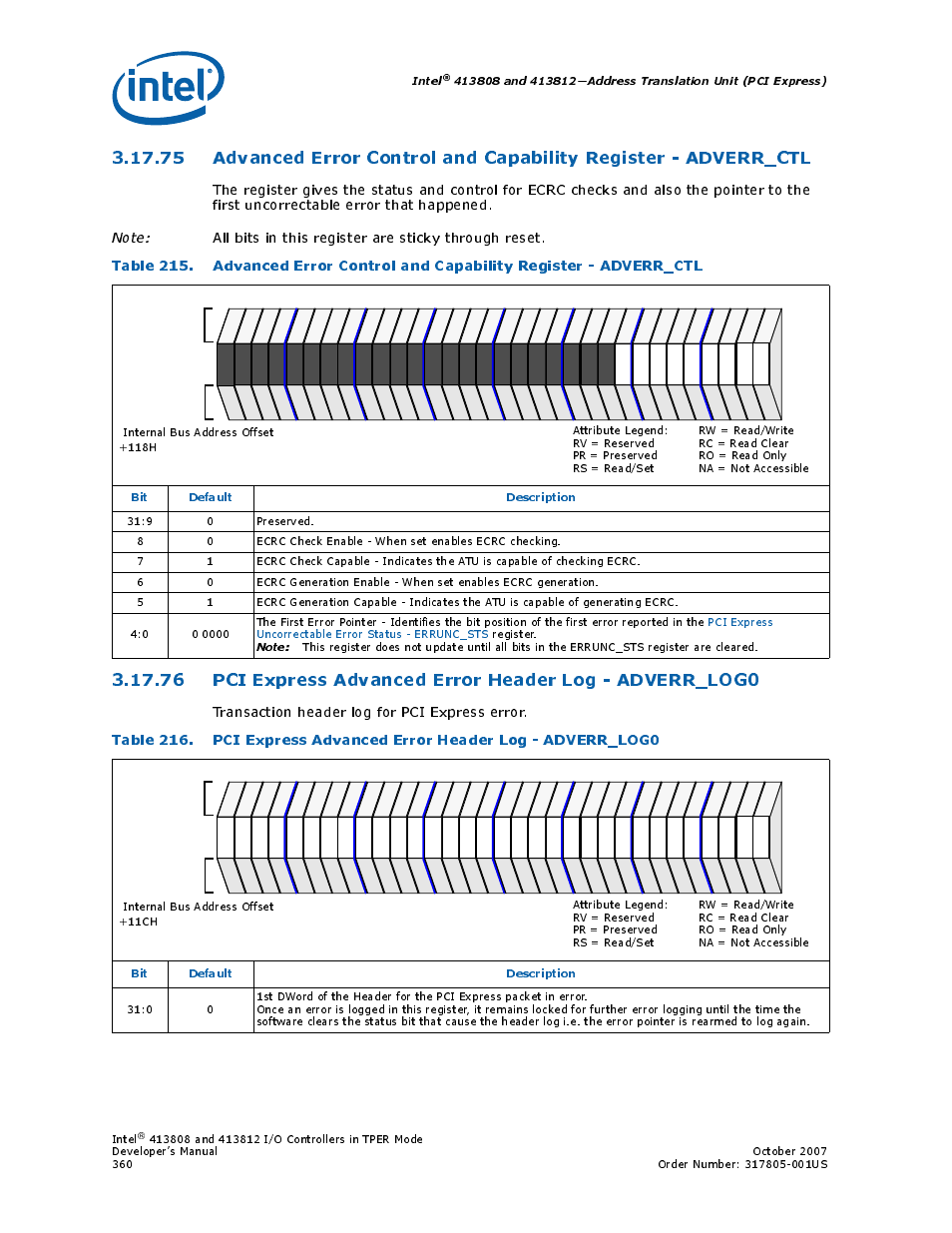 Advanced error control and, Capability register - adverr_ctl, Pci express advanced error header | Log - adverr_log0, Transaction header log for pci express error, Intel, Bit default description | Intel CONTROLLERS 413808 User Manual | Page 360 / 824