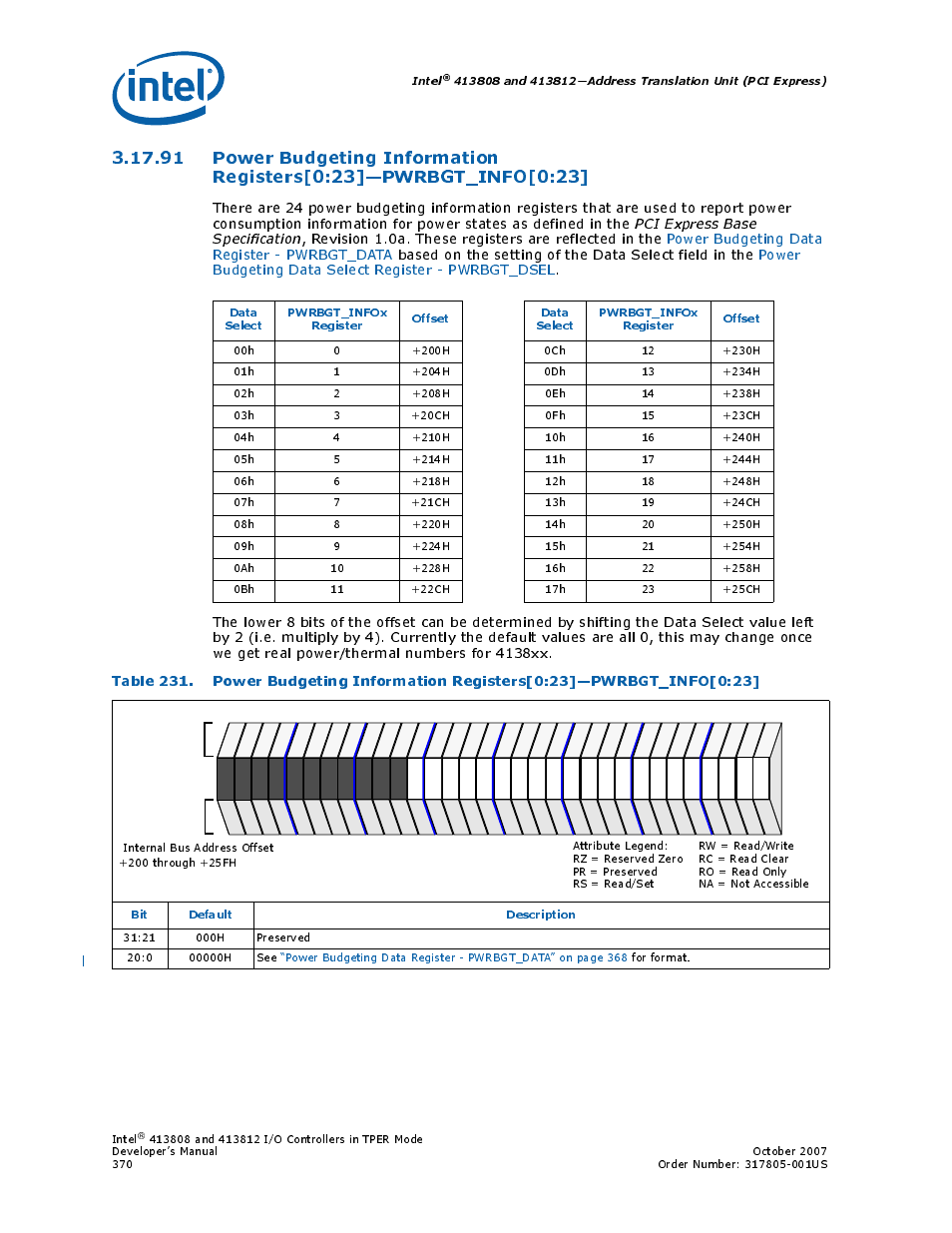 Intel, Bit default description | Intel CONTROLLERS 413808 User Manual | Page 370 / 824