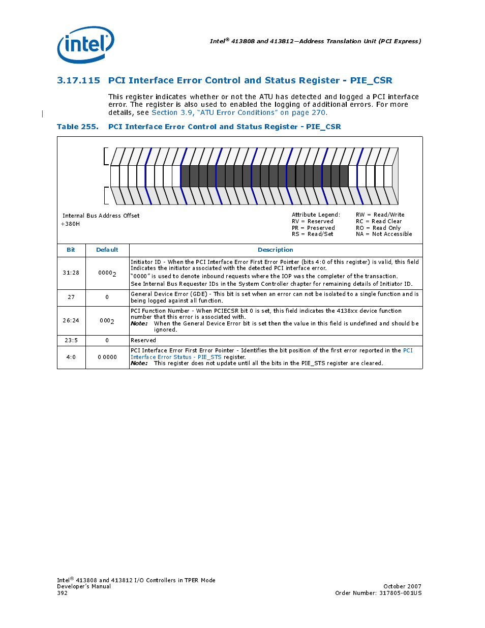 Pci interface error control and status register, Intel, Bit default description | Intel CONTROLLERS 413808 User Manual | Page 392 / 824