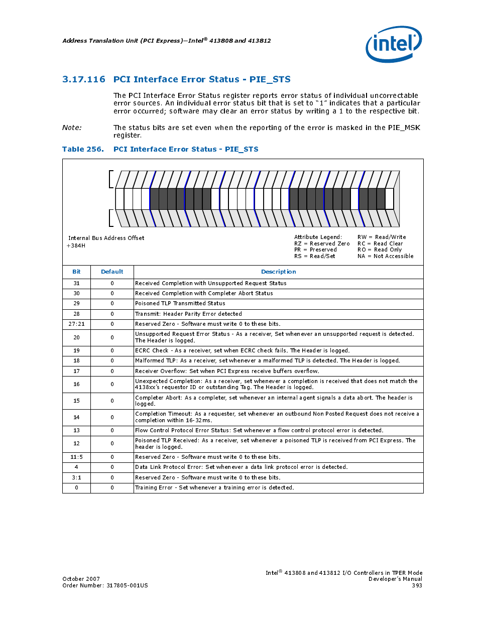 116 pci interface error status - pie_sts, Table 256. pci interface error status - pie_sts, 116pci interface error status - pie_sts | 256 pci interface error status - pie_sts, Pci interface error status, Pie_sts, Address translation unit (pci express)—intel, Bit default description | Intel CONTROLLERS 413808 User Manual | Page 393 / 824