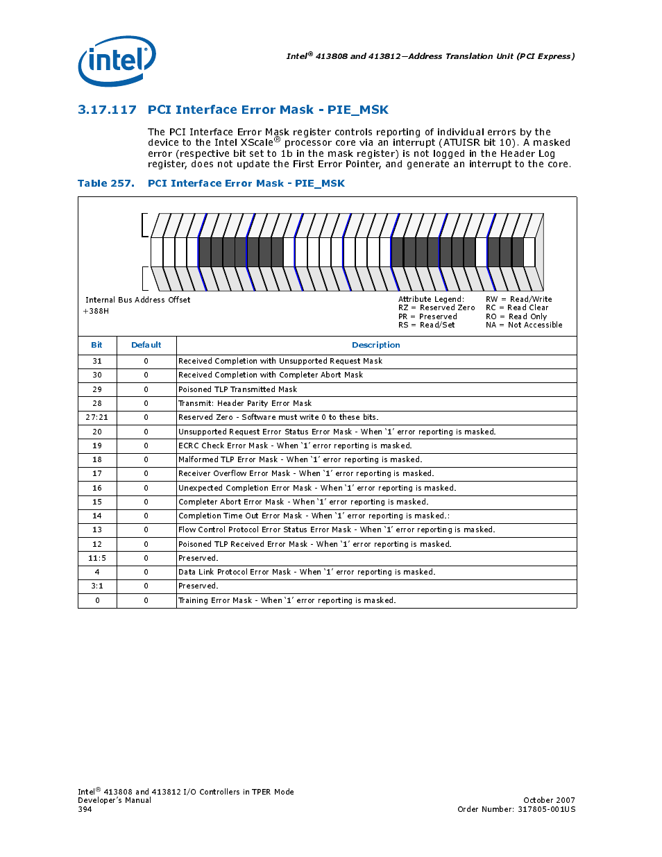117 pci interface error mask - pie_msk, Table 257. pci interface error mask - pie_msk, 117pci interface error mask - pie_msk | 257 pci interface error mask - pie_msk, Pci interface error mask - pie_msk, Intel, Bit default description | Intel CONTROLLERS 413808 User Manual | Page 394 / 824