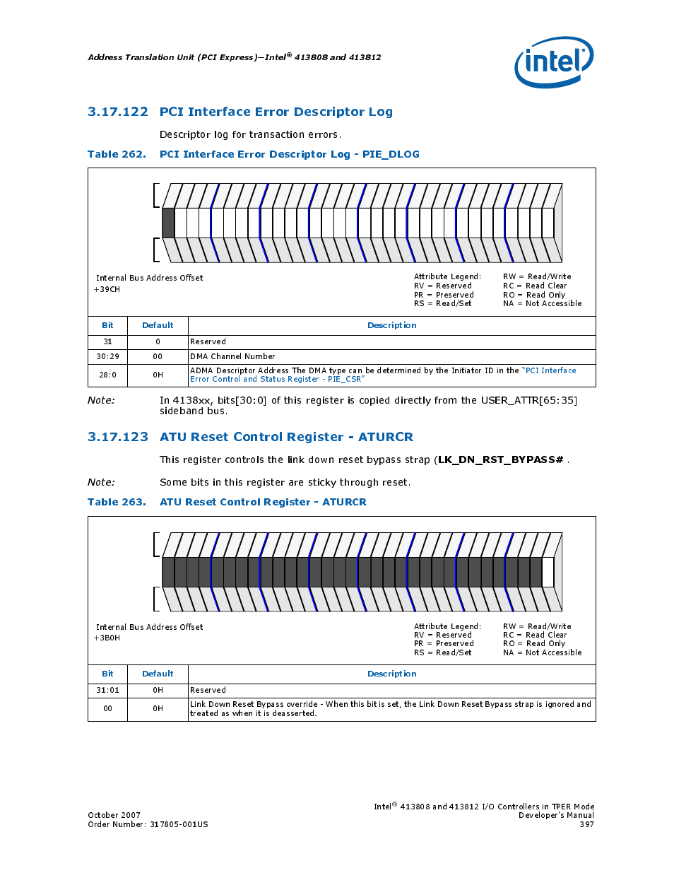 122 pci interface error descriptor log, 123 atu reset control register - aturcr, Table 263. atu reset control register - aturcr | 122pci interface error descriptor log, 123atu reset control register - aturcr, 262 pci interface error descriptor log - pie_dlog, 263 atu reset control register - aturcr, Lk_dn_rst_bypass, Address translation unit (pci express)—intel, Bit default description | Intel CONTROLLERS 413808 User Manual | Page 397 / 824