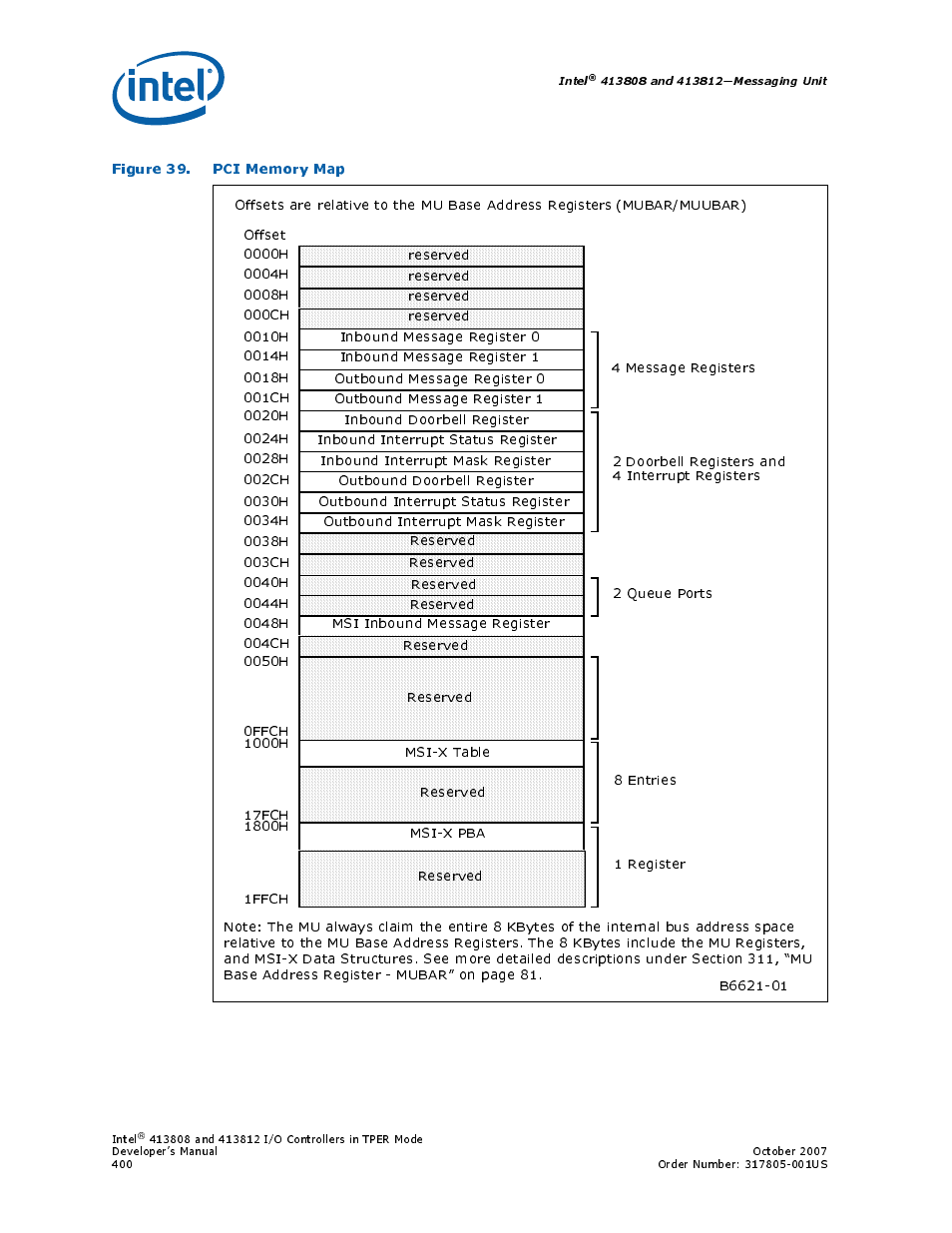 Figure 39. pci memory map, 39 pci memory map | Intel CONTROLLERS 413808 User Manual | Page 400 / 824